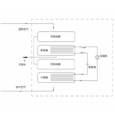 Low-temperature Drying Principle